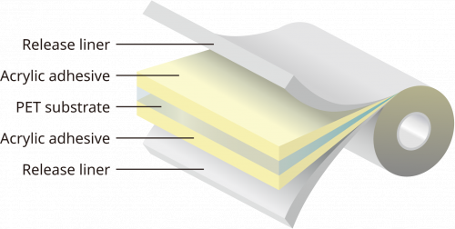 High Light-Shielding and High Reflective （Structure）